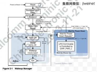 谈谈高通 QCA4004 的省电模式