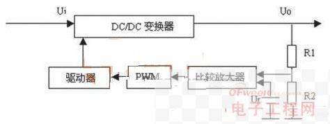 医疗设备开关基本结构