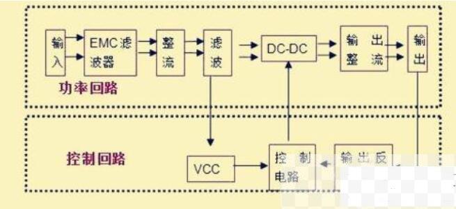 电源电路设计中滤波电容的选择